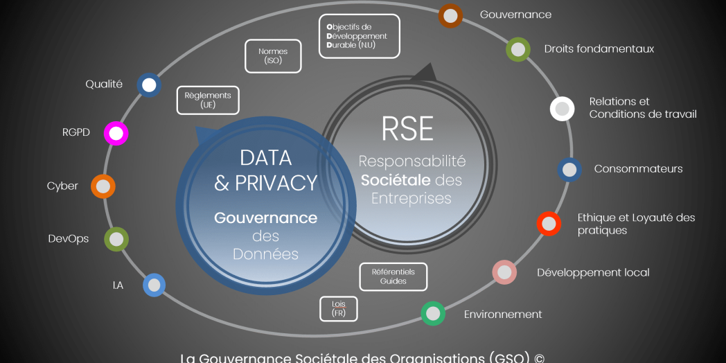 La GSO ©, une approche globale, durable et décomplexée de la croissance des Organisations.